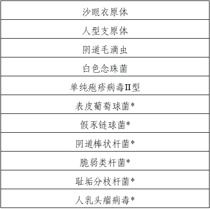 B群鏈球菌核酸檢測試劑注冊技術(shù)審查指導(dǎo)原則（2021年第24號(hào)）(圖2)