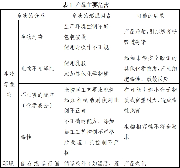 持續(xù)正壓通氣用面罩、口罩、鼻罩注冊(cè)審查指導(dǎo)原則（2022年第41號(hào)）(圖4)