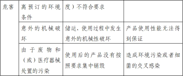 持續(xù)正壓通氣用面罩、口罩、鼻罩注冊(cè)審查指導(dǎo)原則（2022年第41號(hào)）(圖5)