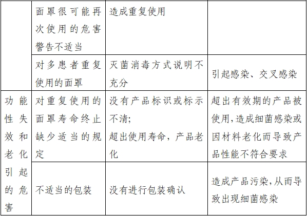 持續(xù)正壓通氣用面罩、口罩、鼻罩注冊(cè)審查指導(dǎo)原則（2022年第41號(hào)）(圖7)