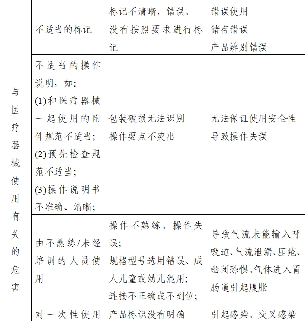 持續(xù)正壓通氣用面罩、口罩、鼻罩注冊(cè)審查指導(dǎo)原則（2022年第41號(hào)）(圖6)