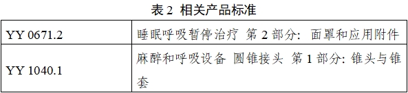 持續(xù)正壓通氣用面罩、口罩、鼻罩注冊(cè)審查指導(dǎo)原則（2022年第41號(hào)）(圖8)