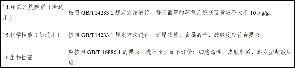 持續(xù)正壓通氣用面罩、口罩、鼻罩注冊(cè)審查指導(dǎo)原則（2022年第41號(hào)）(圖11)