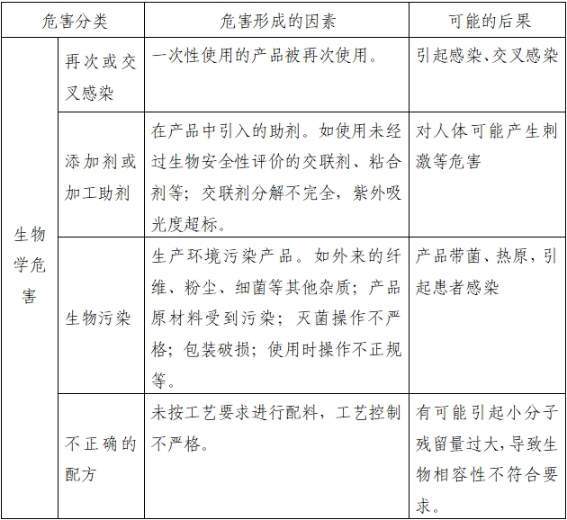 一次性使用子宮頸球囊擴(kuò)張導(dǎo)管注冊審查指導(dǎo)原則（2022年第41號(hào)）(圖1)