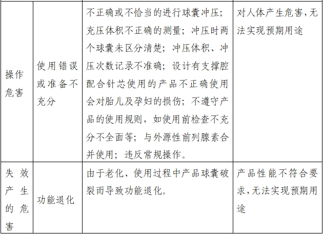一次性使用子宮頸球囊擴(kuò)張導(dǎo)管注冊審查指導(dǎo)原則（2022年第41號(hào)）(圖4)