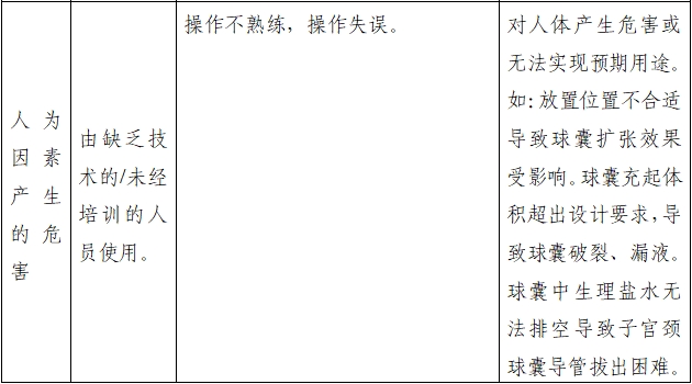 一次性使用子宮頸球囊擴(kuò)張導(dǎo)管注冊審查指導(dǎo)原則（2022年第41號(hào)）(圖3)