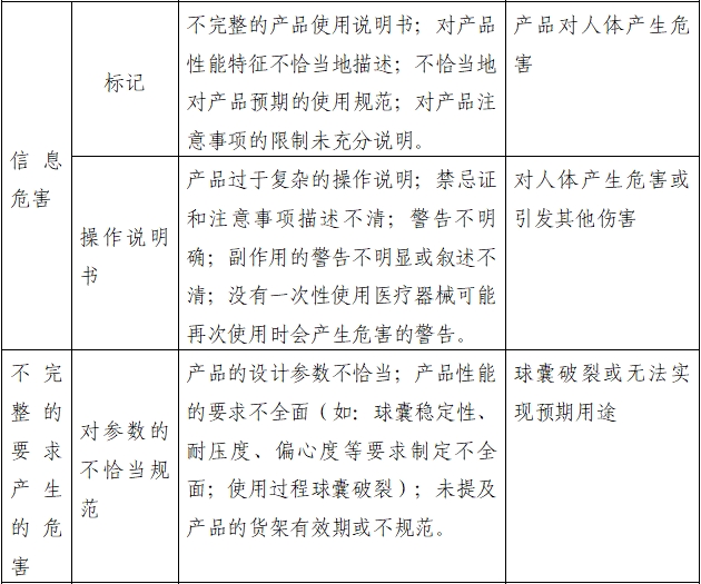 一次性使用子宮頸球囊擴(kuò)張導(dǎo)管注冊審查指導(dǎo)原則（2022年第41號(hào)）(圖2)