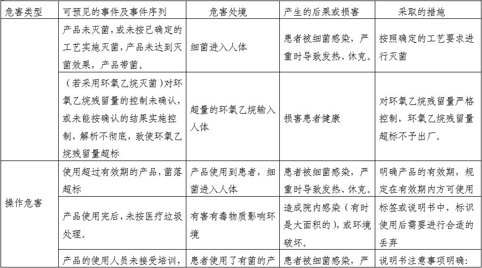 一次性使用產(chǎn)包產(chǎn)品注冊審查指導原則（2022年第41號）(圖3)