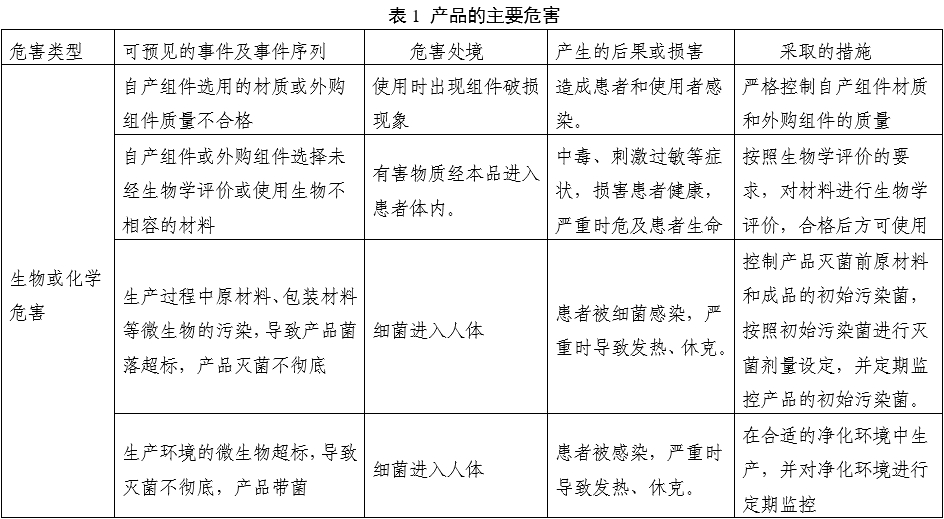 一次性使用產(chǎn)包產(chǎn)品注冊審查指導原則（2022年第41號）(圖2)