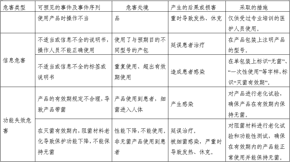 一次性使用產(chǎn)包產(chǎn)品注冊審查指導原則（2022年第41號）(圖4)