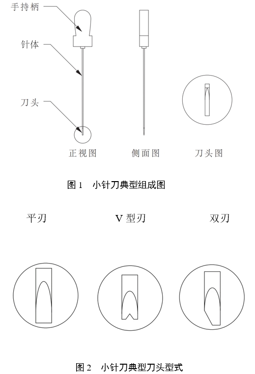 小針刀產(chǎn)品注冊(cè)審查指導(dǎo)原則（2022年第43號(hào)）(圖1)