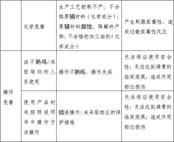 小針刀產(chǎn)品注冊(cè)審查指導(dǎo)原則（2022年第43號(hào)）(圖4)