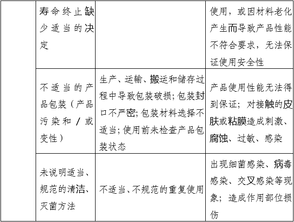 小針刀產(chǎn)品注冊(cè)審查指導(dǎo)原則（2022年第43號(hào)）(圖6)