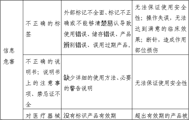 小針刀產(chǎn)品注冊(cè)審查指導(dǎo)原則（2022年第43號(hào)）(圖5)