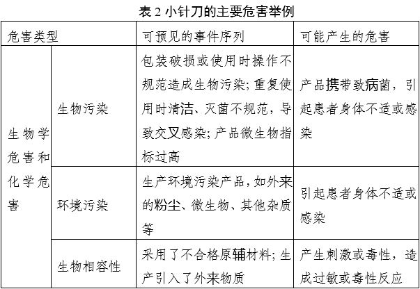 小針刀產(chǎn)品注冊(cè)審查指導(dǎo)原則（2022年第43號(hào)）(圖3)