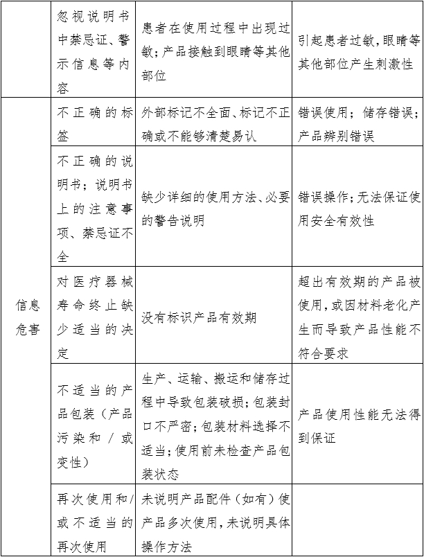 消毒棉片（簽、球）注冊審查指導原則（2022年第43號）(圖2)