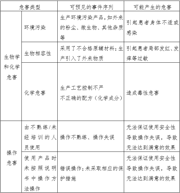 消毒棉片（簽、球）注冊審查指導原則（2022年第43號）(圖1)