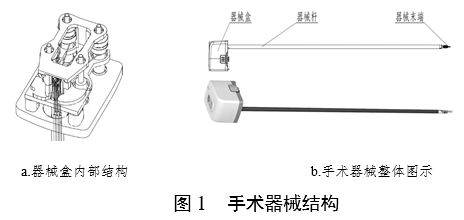 腹腔內(nèi)窺鏡手術(shù)系統(tǒng)注冊審查指導(dǎo)原則 第1部分：手術(shù)器械（2023年第5號）(圖2)