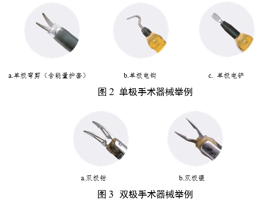 腹腔內(nèi)窺鏡手術(shù)系統(tǒng)注冊審查指導(dǎo)原則 第1部分：手術(shù)器械（2023年第5號）(圖3)