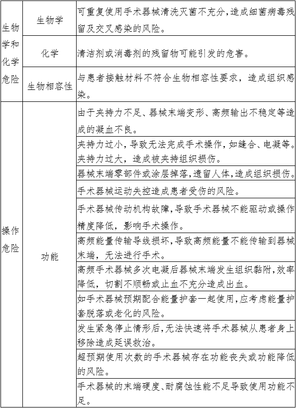 腹腔內(nèi)窺鏡手術(shù)系統(tǒng)注冊審查指導(dǎo)原則 第1部分：手術(shù)器械（2023年第5號）(圖7)
