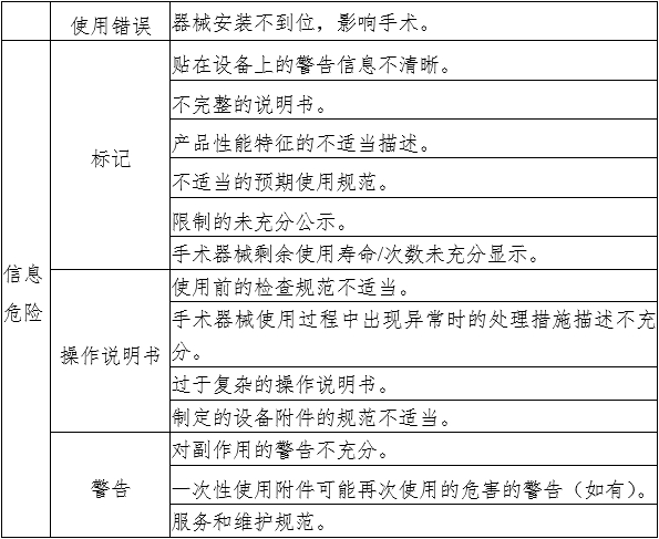 腹腔內(nèi)窺鏡手術(shù)系統(tǒng)注冊審查指導(dǎo)原則 第1部分：手術(shù)器械（2023年第5號）(圖8)