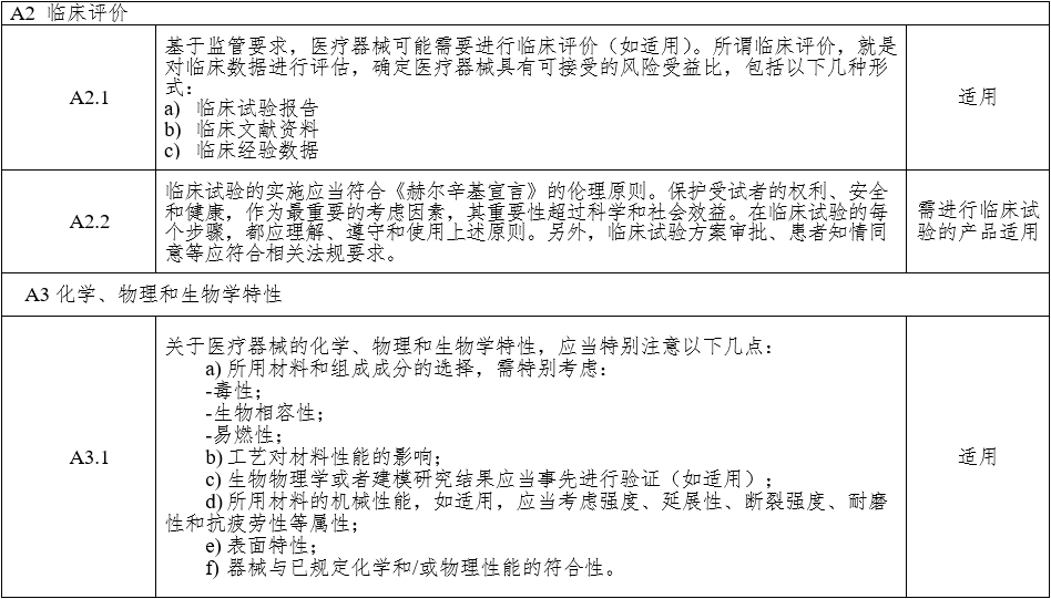 腹腔內(nèi)窺鏡手術(shù)系統(tǒng)注冊審查指導(dǎo)原則 第1部分：手術(shù)器械（2023年第5號）(圖11)