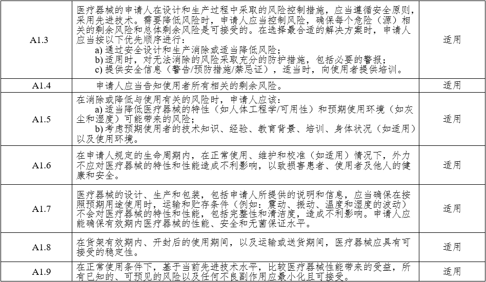 腹腔內(nèi)窺鏡手術(shù)系統(tǒng)注冊審查指導(dǎo)原則 第1部分：手術(shù)器械（2023年第5號）(圖10)