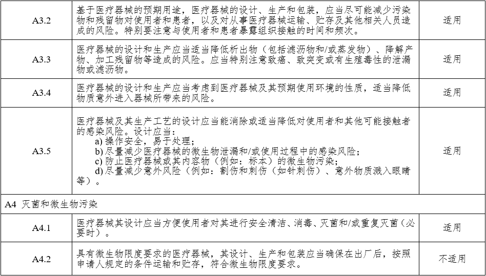 腹腔內(nèi)窺鏡手術(shù)系統(tǒng)注冊審查指導(dǎo)原則 第1部分：手術(shù)器械（2023年第5號）(圖12)