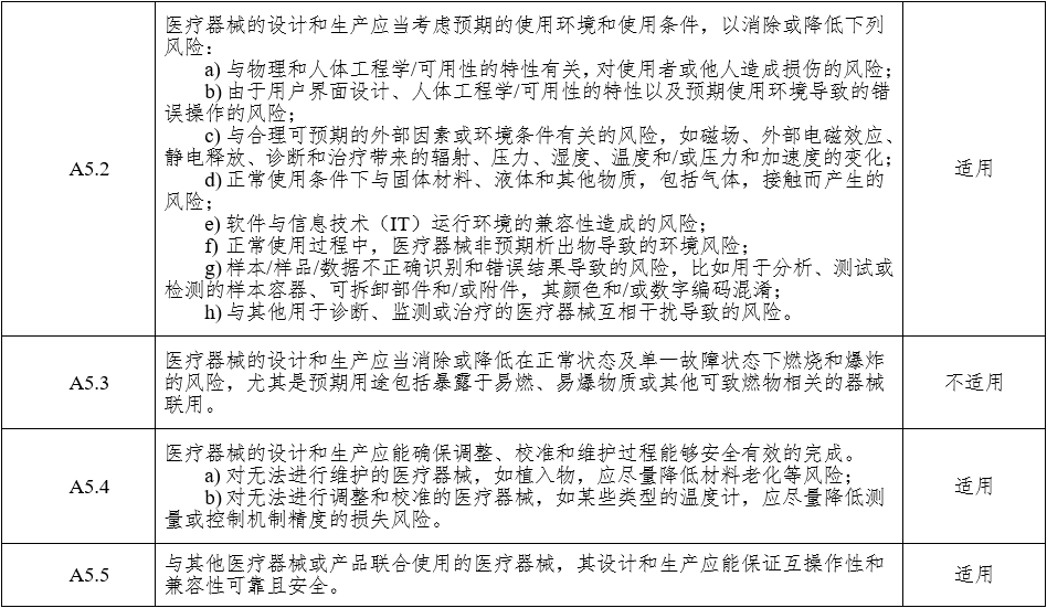 腹腔內(nèi)窺鏡手術(shù)系統(tǒng)注冊審查指導(dǎo)原則 第1部分：手術(shù)器械（2023年第5號）(圖14)