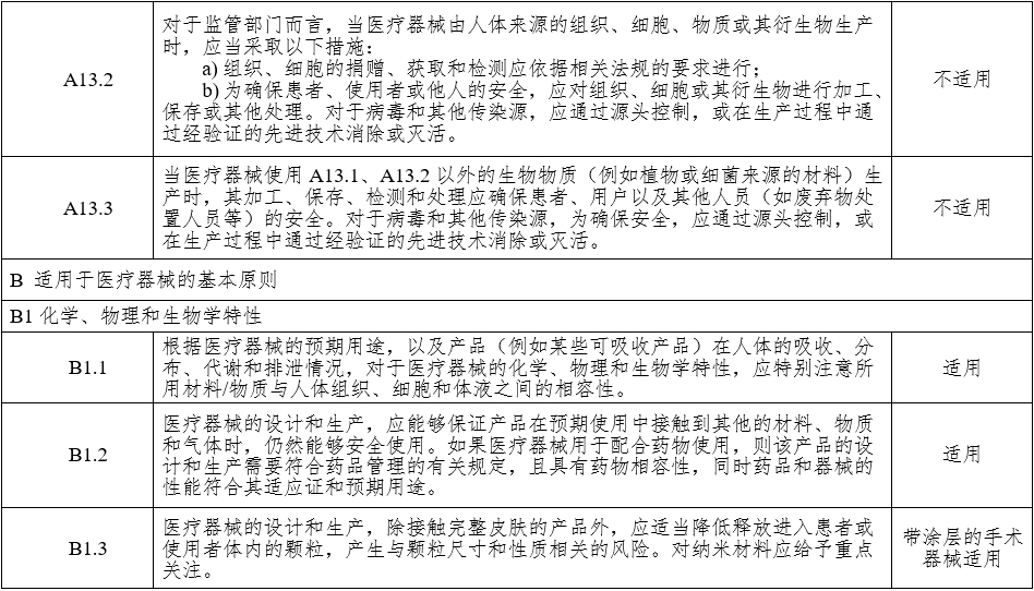 腹腔內(nèi)窺鏡手術(shù)系統(tǒng)注冊審查指導(dǎo)原則 第1部分：手術(shù)器械（2023年第5號）(圖20)