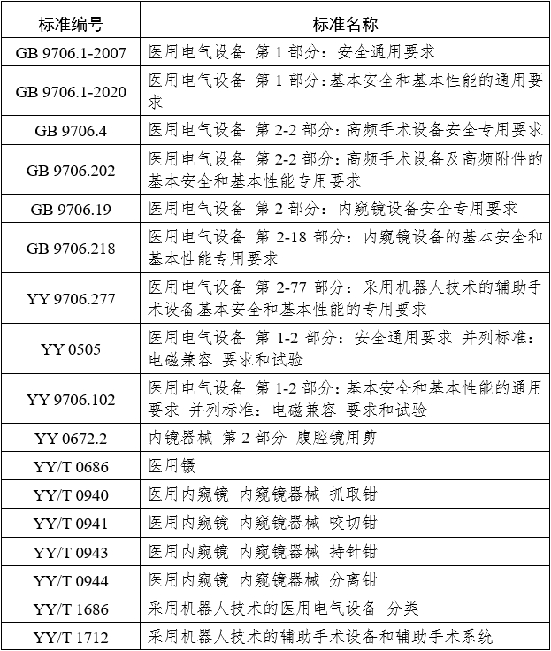 腹腔內(nèi)窺鏡手術(shù)系統(tǒng)注冊審查指導(dǎo)原則 第1部分：手術(shù)器械（2023年第5號）(圖22)