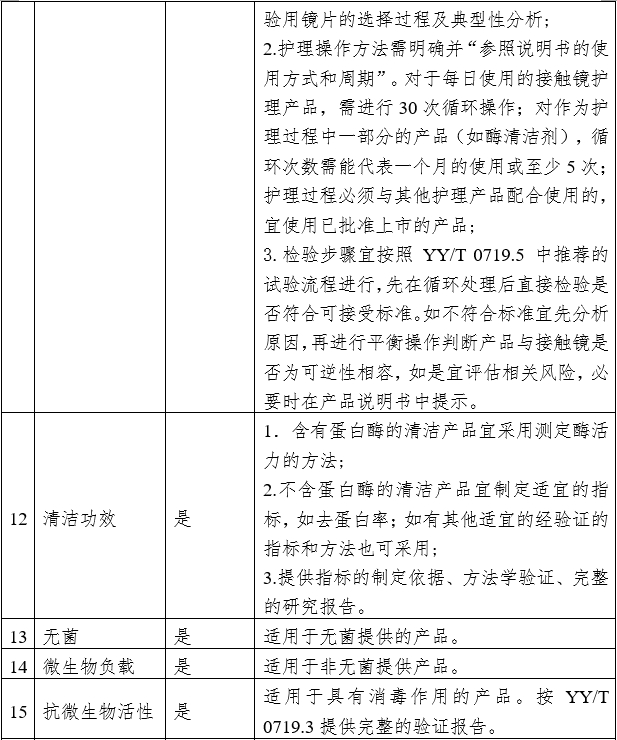 接觸鏡護(hù)理產(chǎn)品注冊審查指導(dǎo)原則（2023年修訂版）（2023年第9號(hào)）(圖2)
