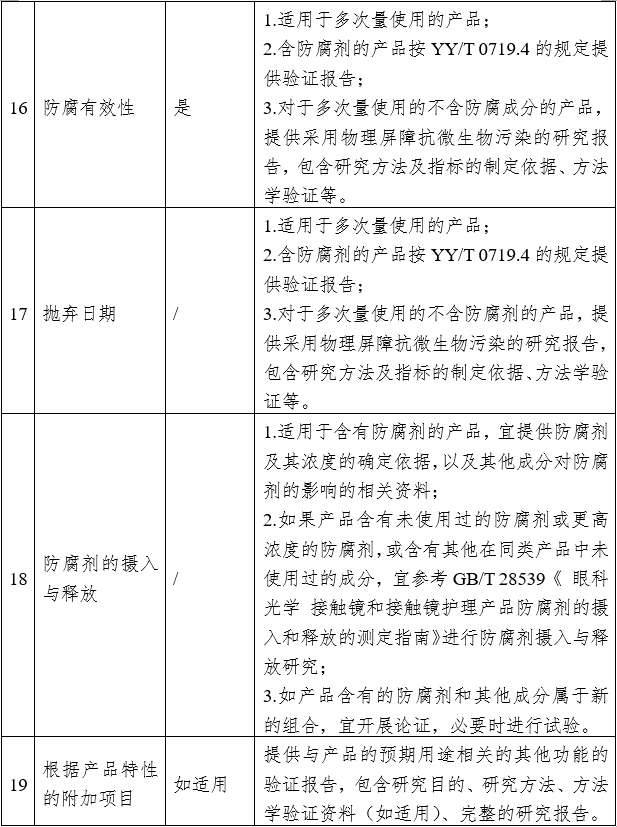 接觸鏡護(hù)理產(chǎn)品注冊審查指導(dǎo)原則（2023年修訂版）（2023年第9號(hào)）(圖3)