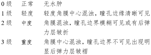 接觸鏡護(hù)理產(chǎn)品注冊審查指導(dǎo)原則（2023年修訂版）（2023年第9號(hào)）(圖9)