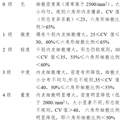 接觸鏡護(hù)理產(chǎn)品注冊審查指導(dǎo)原則（2023年修訂版）（2023年第9號(hào)）(圖11)