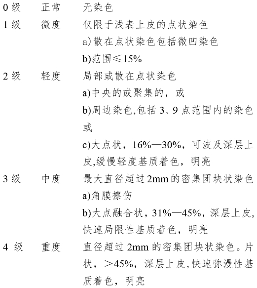 接觸鏡護(hù)理產(chǎn)品注冊審查指導(dǎo)原則（2023年修訂版）（2023年第9號(hào)）(圖14)