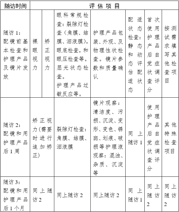 接觸鏡護(hù)理產(chǎn)品注冊審查指導(dǎo)原則（2023年修訂版）（2023年第9號(hào)）(圖17)