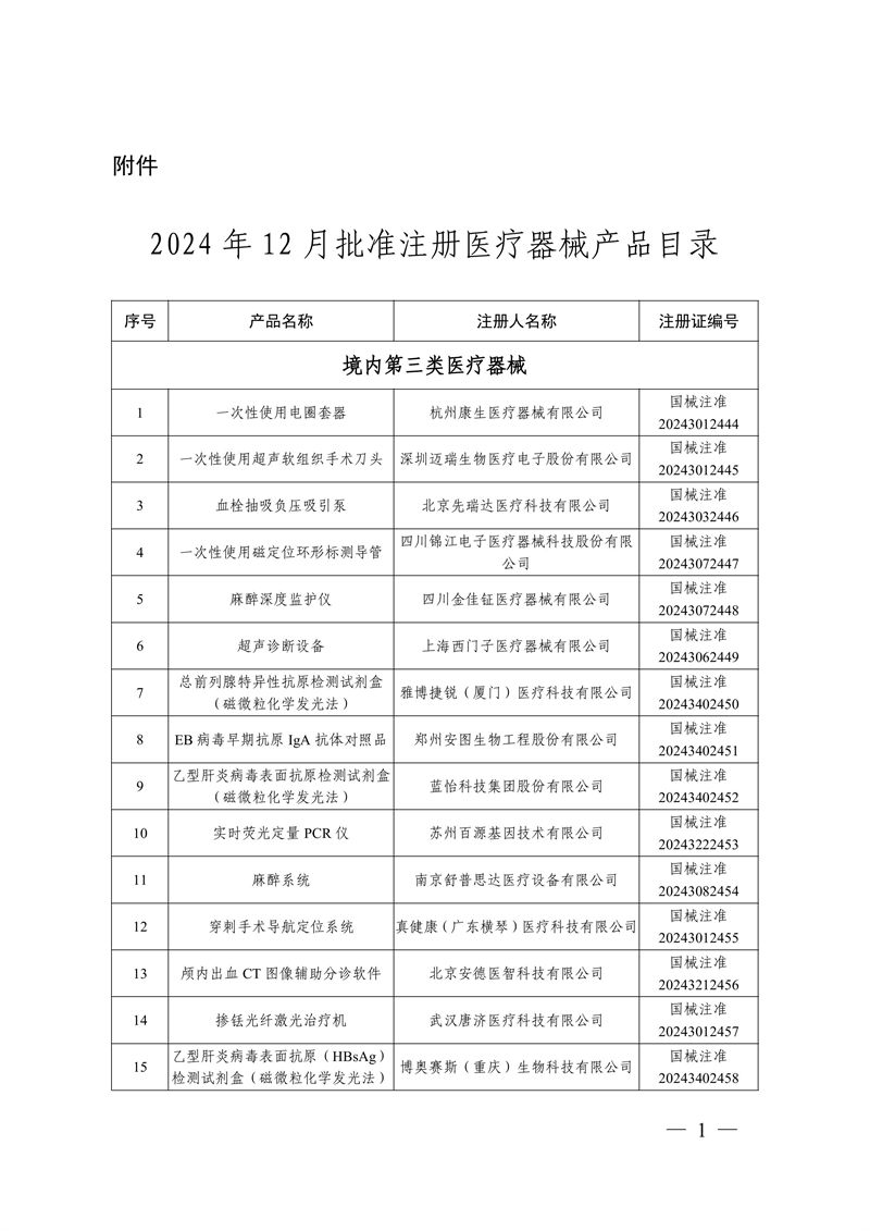 國家藥監(jiān)局關(guān)于批準(zhǔn)注冊(cè)259個(gè)醫(yī)療器械產(chǎn)品的公告（2024年12月）(圖2)
