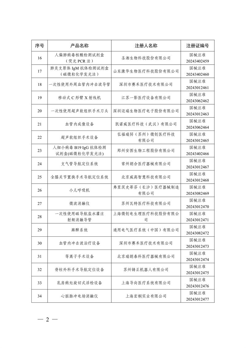 國家藥監(jiān)局關(guān)于批準(zhǔn)注冊(cè)259個(gè)醫(yī)療器械產(chǎn)品的公告（2024年12月）(圖3)