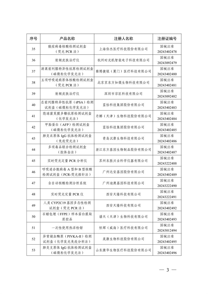 國家藥監(jiān)局關(guān)于批準(zhǔn)注冊(cè)259個(gè)醫(yī)療器械產(chǎn)品的公告（2024年12月）(圖4)