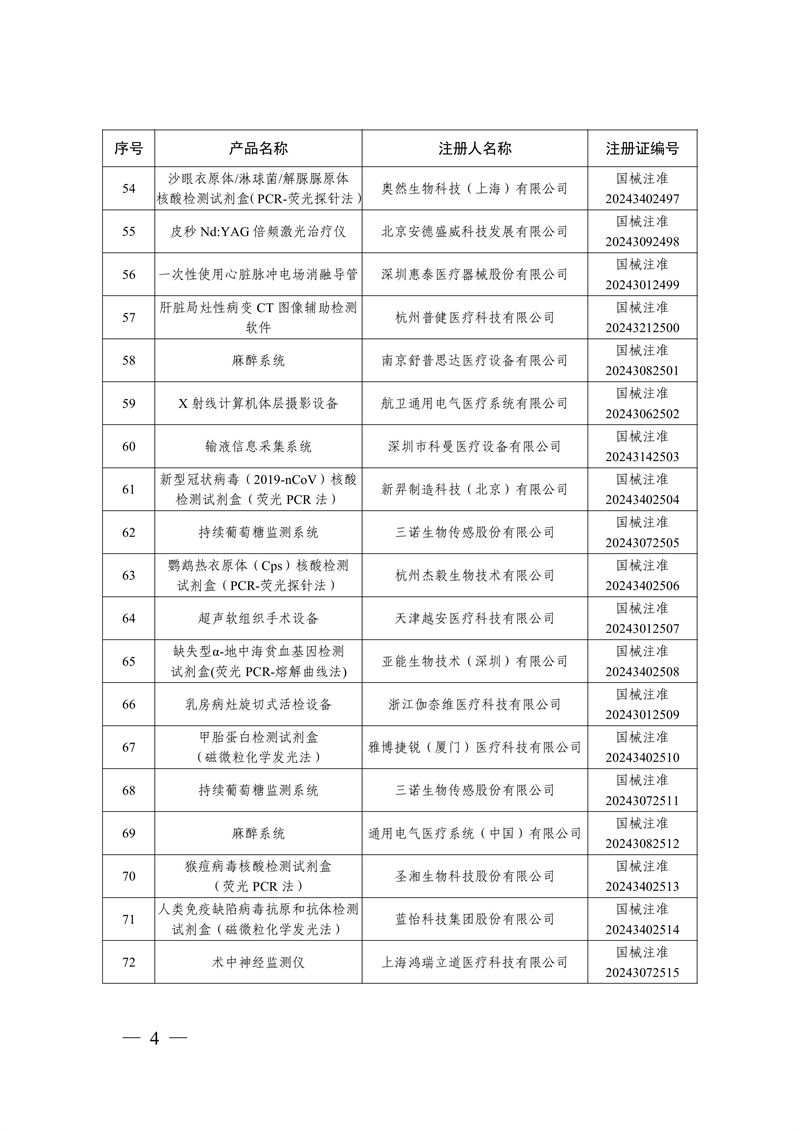 國家藥監(jiān)局關(guān)于批準(zhǔn)注冊(cè)259個(gè)醫(yī)療器械產(chǎn)品的公告（2024年12月）(圖5)