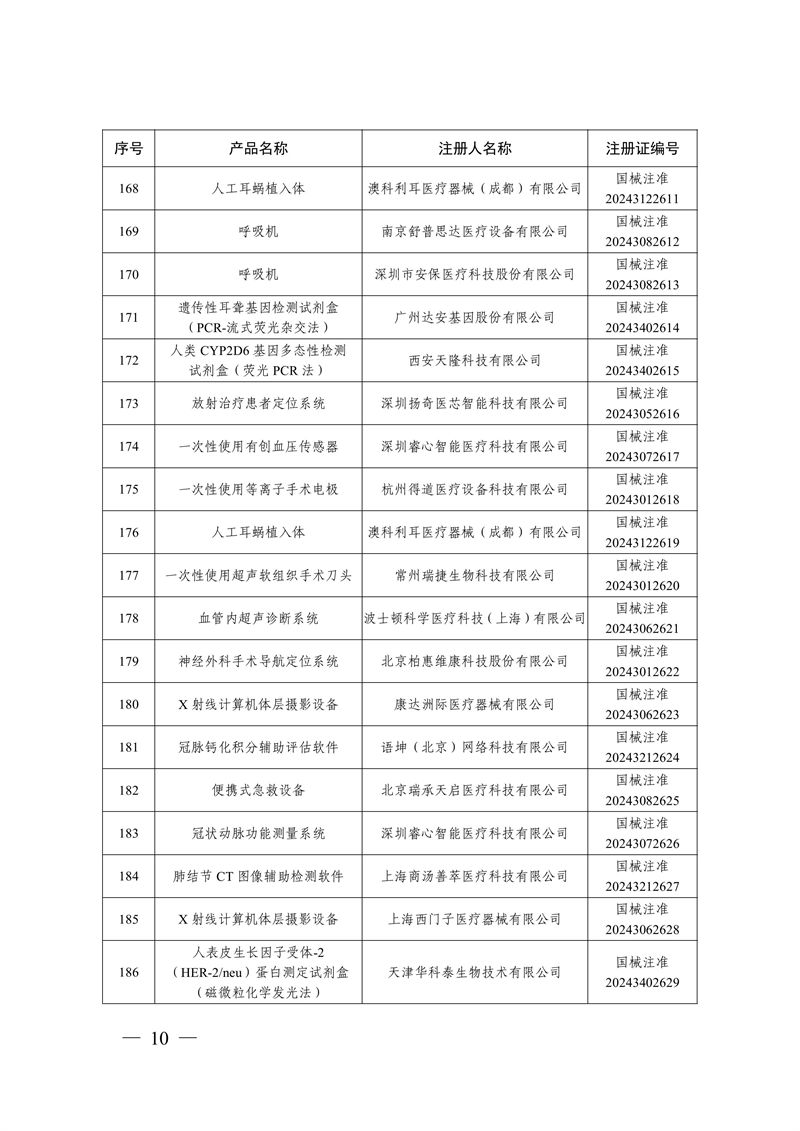 國家藥監(jiān)局關(guān)于批準(zhǔn)注冊(cè)259個(gè)醫(yī)療器械產(chǎn)品的公告（2024年12月）(圖11)