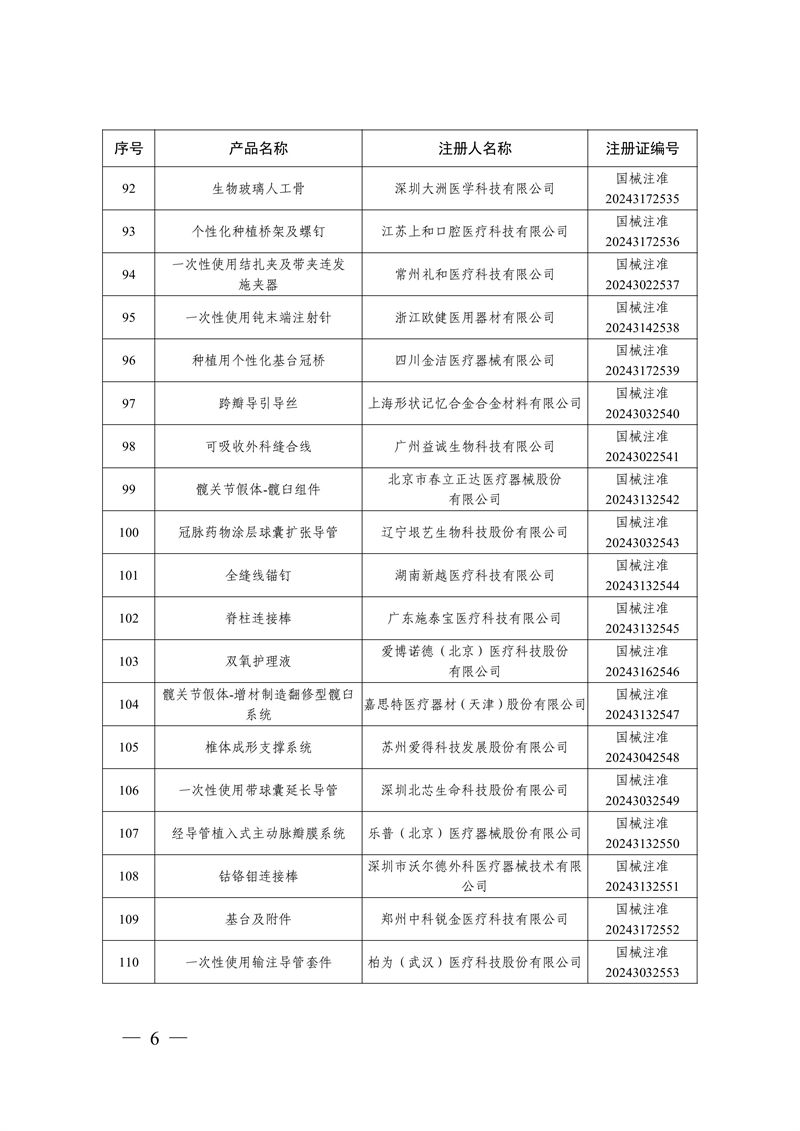 國家藥監(jiān)局關(guān)于批準(zhǔn)注冊(cè)259個(gè)醫(yī)療器械產(chǎn)品的公告（2024年12月）(圖7)
