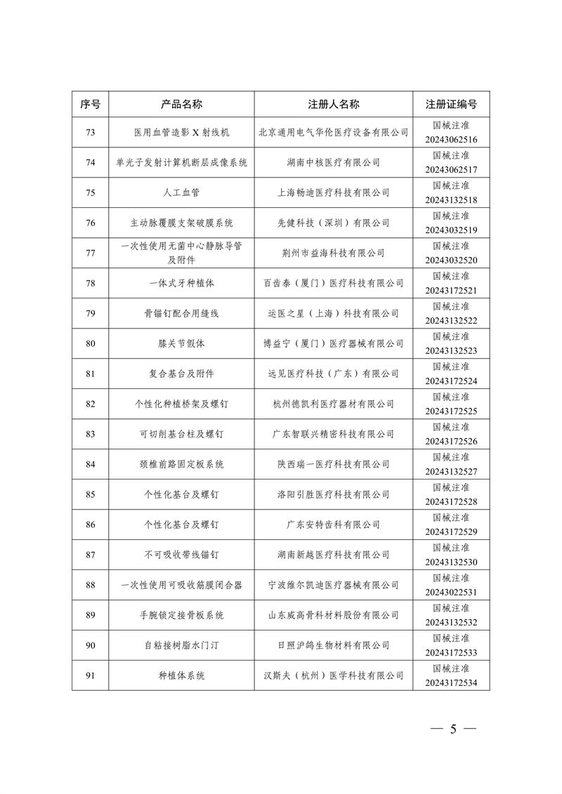 國家藥監(jiān)局關(guān)于批準(zhǔn)注冊(cè)259個(gè)醫(yī)療器械產(chǎn)品的公告（2024年12月）(圖6)
