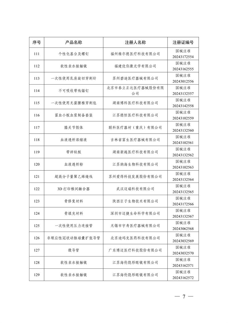國家藥監(jiān)局關(guān)于批準(zhǔn)注冊(cè)259個(gè)醫(yī)療器械產(chǎn)品的公告（2024年12月）(圖8)