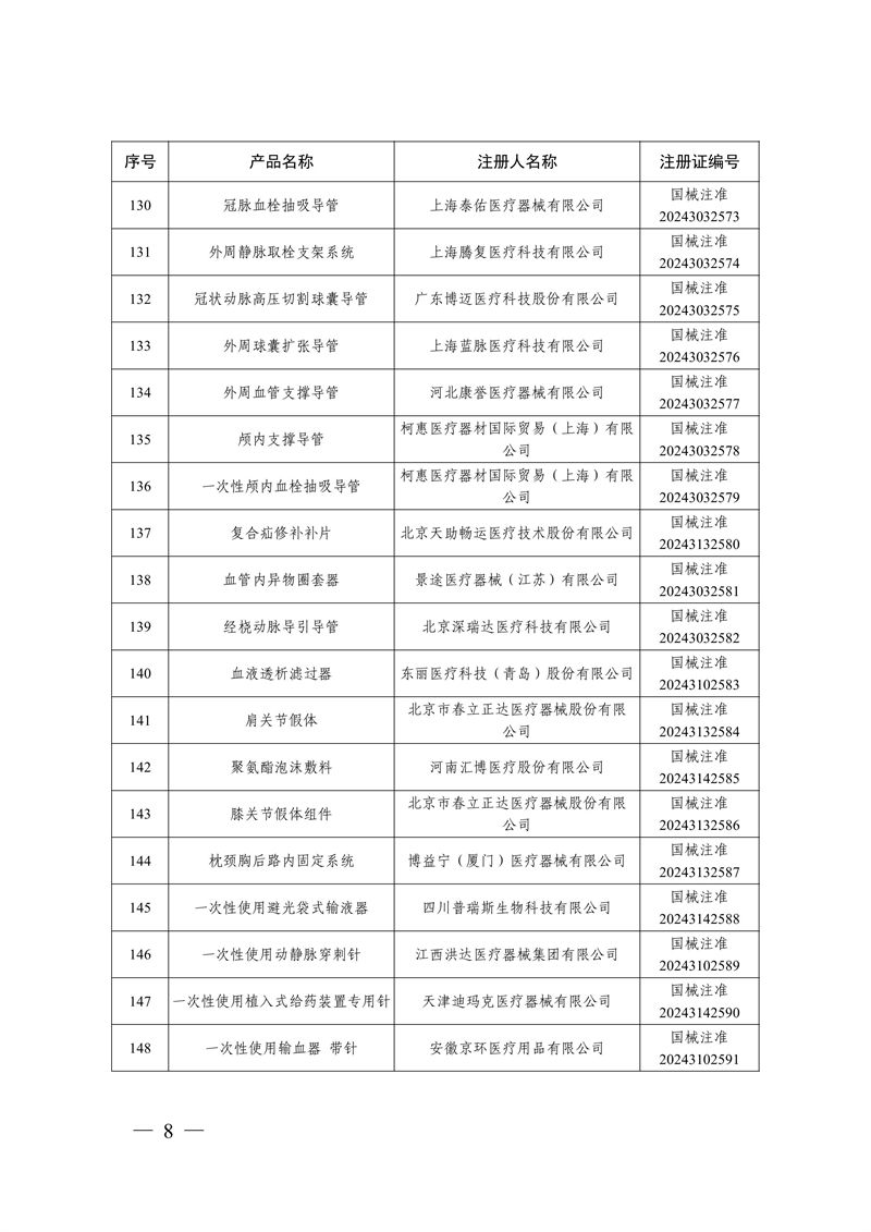國家藥監(jiān)局關(guān)于批準(zhǔn)注冊(cè)259個(gè)醫(yī)療器械產(chǎn)品的公告（2024年12月）(圖9)
