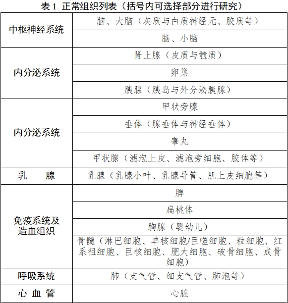 雌激素受體、孕激素受體抗體試劑及檢測試劑盒注冊審查指導(dǎo)原則（2025年修訂版）（2025年第4號）(圖1)
