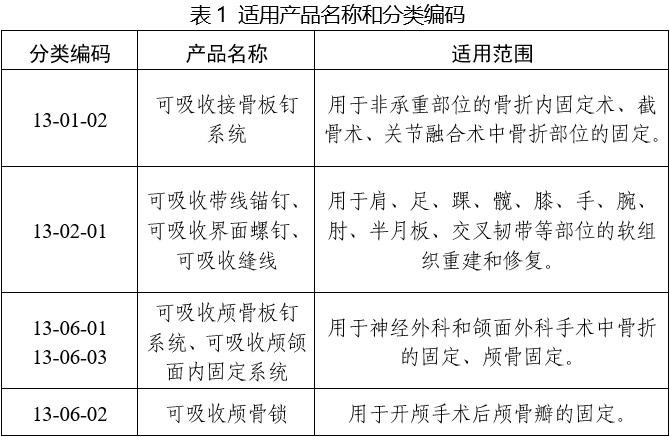 可吸收骨內(nèi)固定植入物注冊(cè)審查指導(dǎo)原則(2025年第6號(hào))(圖1) 可吸收骨內(nèi)固定植入物注冊(cè)審查指導(dǎo)原則(2025年第6號(hào))(圖1)