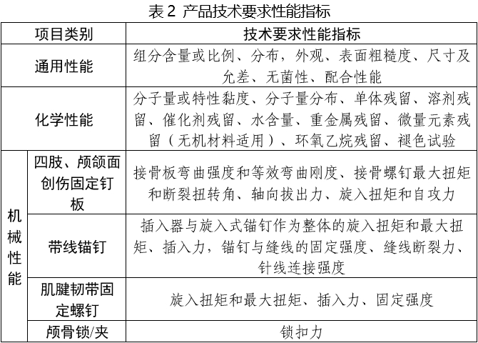 可吸收骨內(nèi)固定植入物注冊(cè)審查指導(dǎo)原則(2025年第6號(hào))(圖2) 可吸收骨內(nèi)固定植入物注冊(cè)審查指導(dǎo)原則(2025年第6號(hào))(圖2)