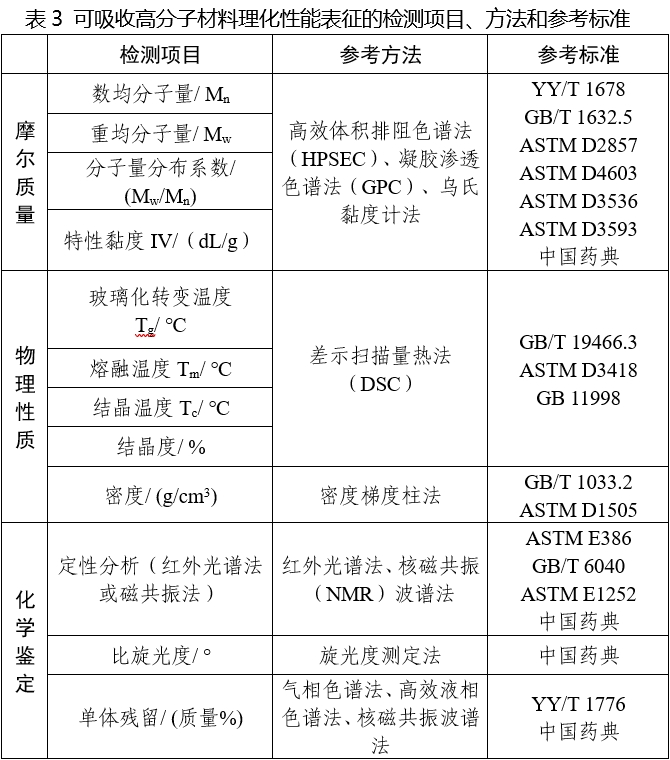 可吸收骨內(nèi)固定植入物注冊(cè)審查指導(dǎo)原則(2025年第6號(hào))(圖3) 可吸收骨內(nèi)固定植入物注冊(cè)審查指導(dǎo)原則(2025年第6號(hào))(圖3)